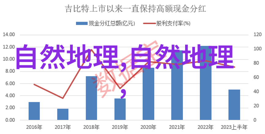 噪鹛 画眉低调美丽的亲戚们